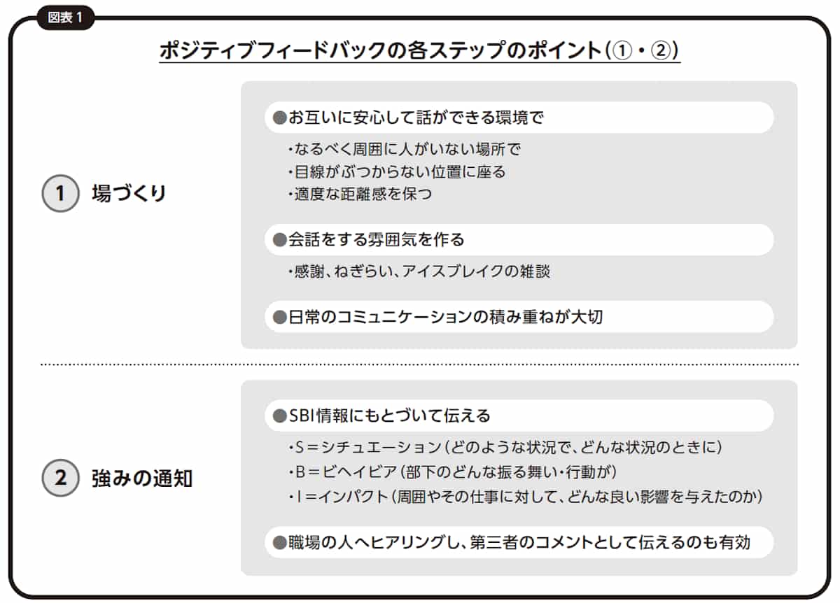 ポジティブフィードバックの各ステップのポイント