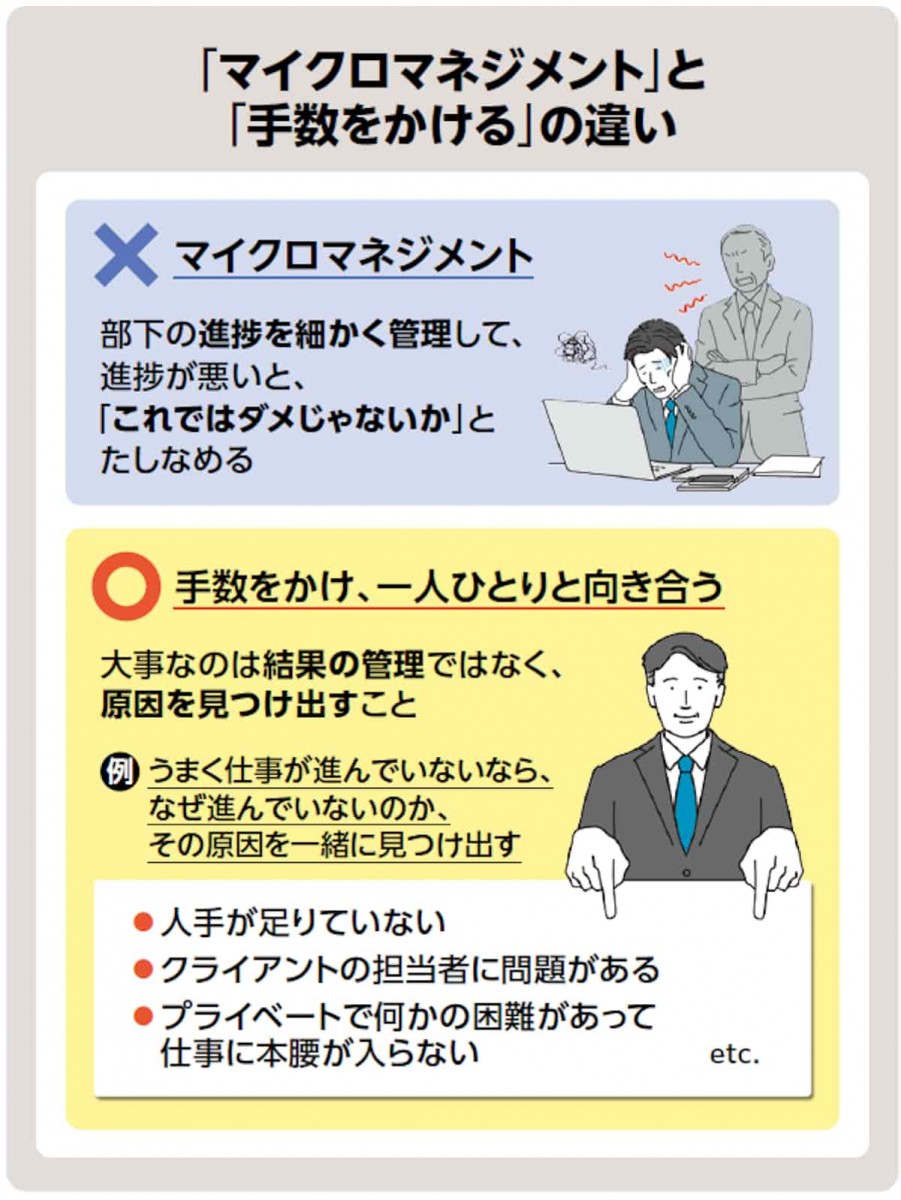 マイクロマネジメントと手数をかけるの違い
