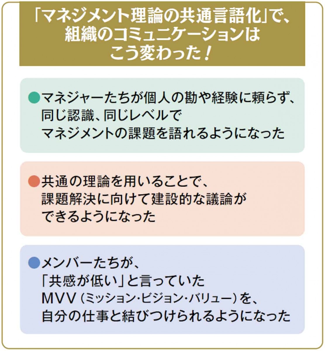 マネジメント理論の共通言語化で、組織のコミュニケーションは変わる