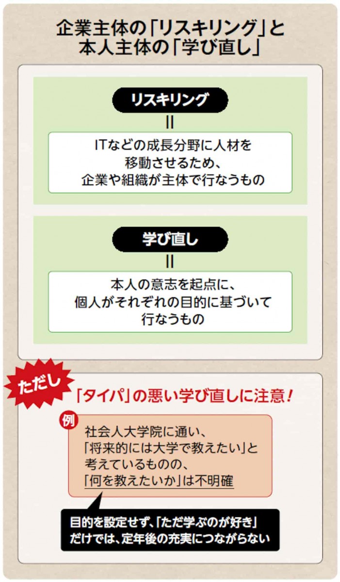 企業主体のリスキリングと本人主体の学びなおし