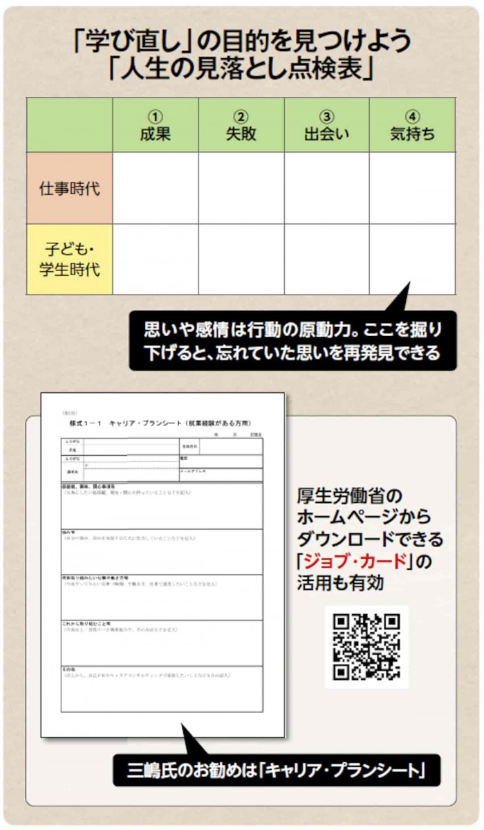 学びなおしの目的を見つけよう人生の見落とし点検表