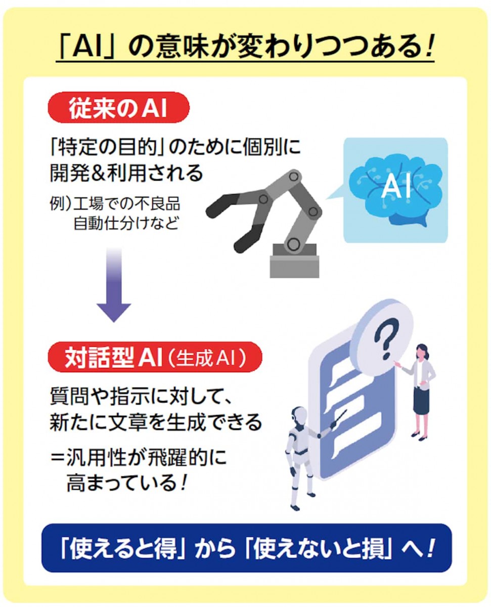 AIの意味が変わりつつある