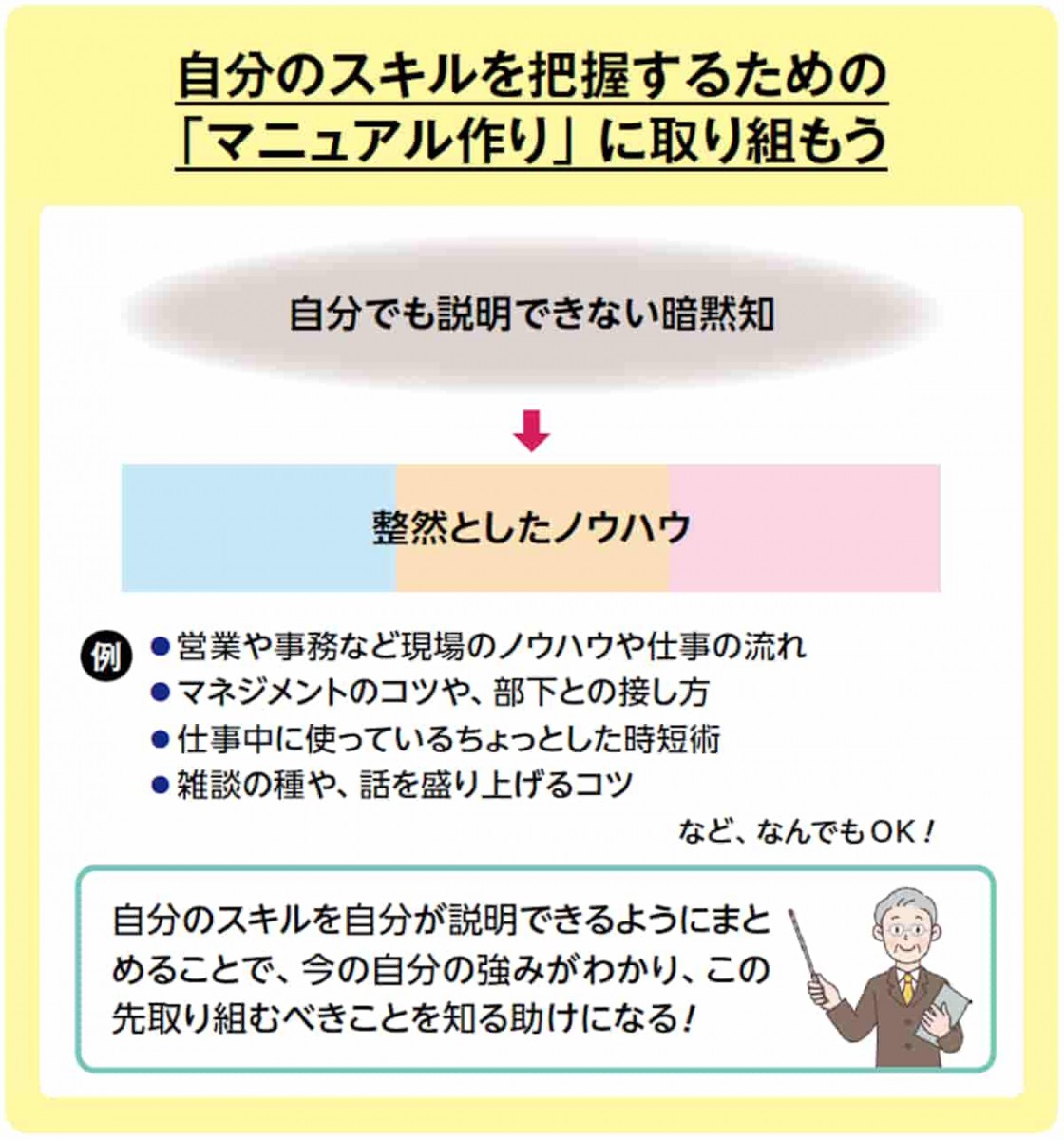 自分のスキルを把握するためのマニュアル作りに取り組もう