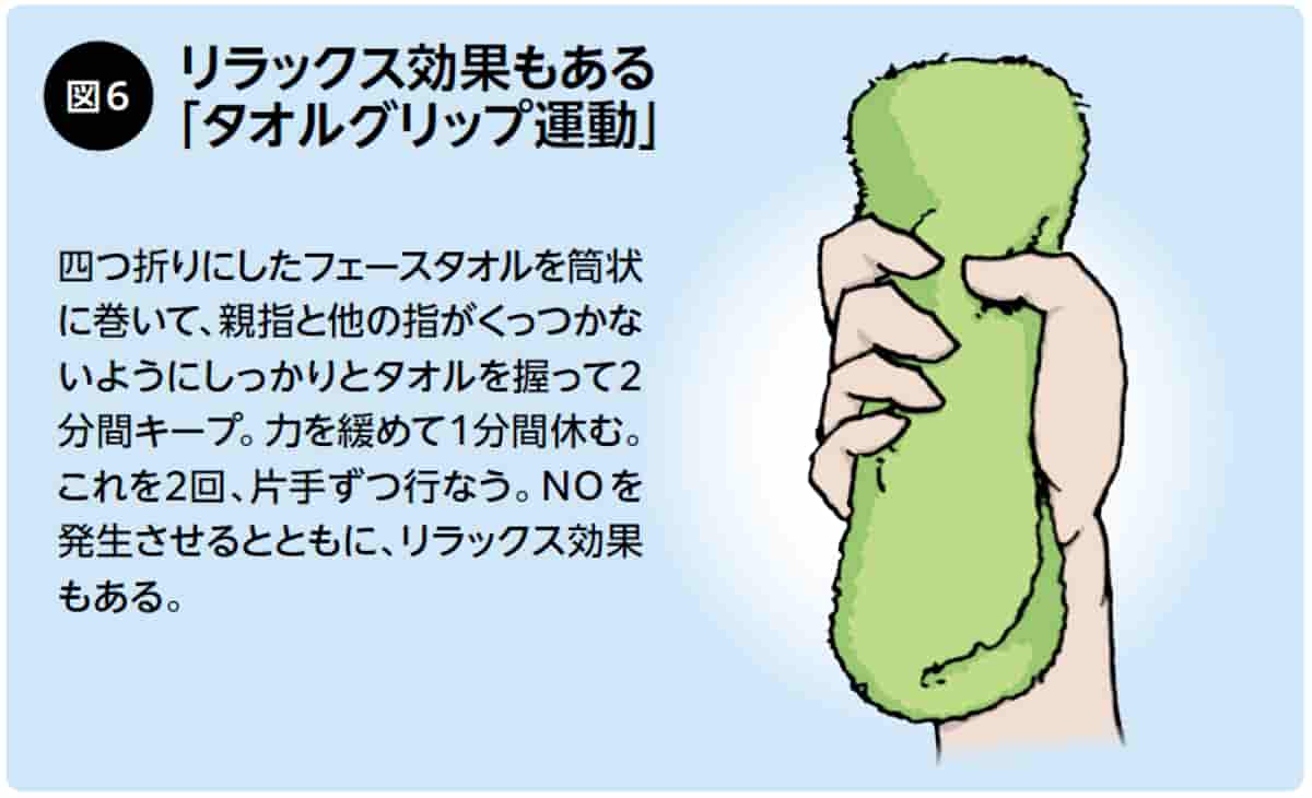 タオルグリップ運動