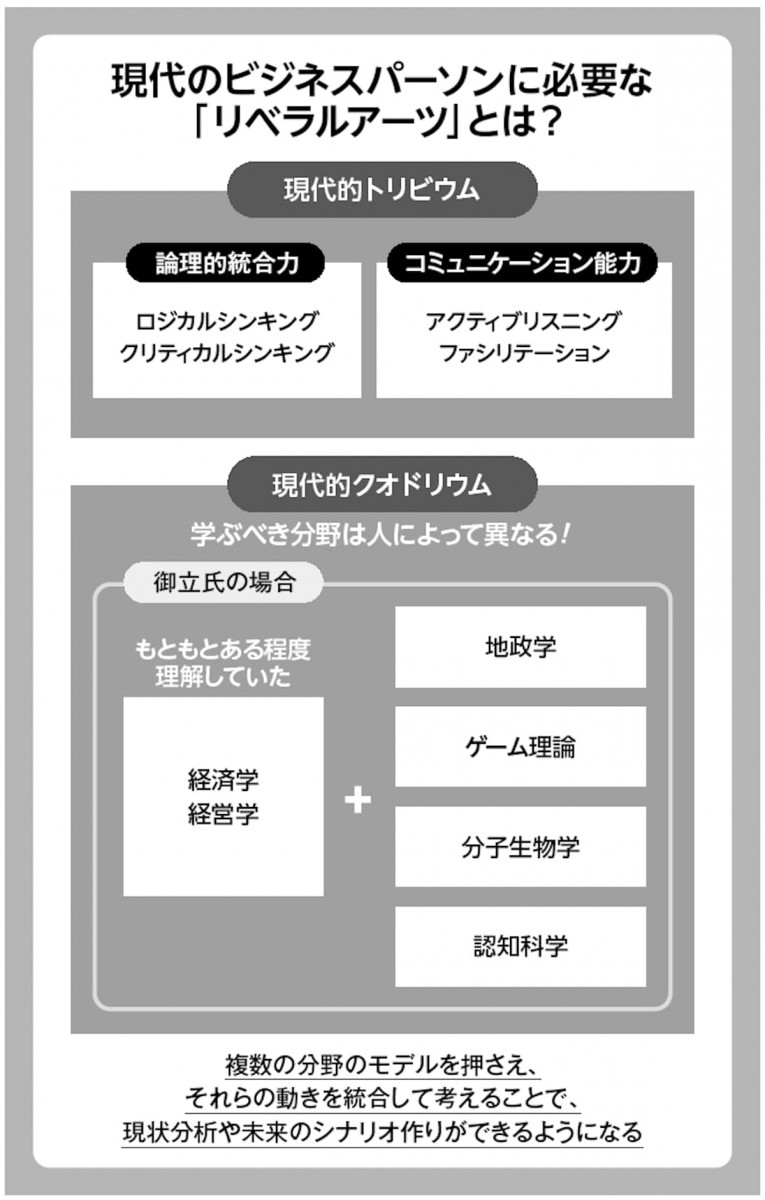 クオドリウム