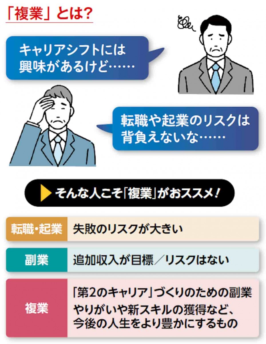 複業とは?