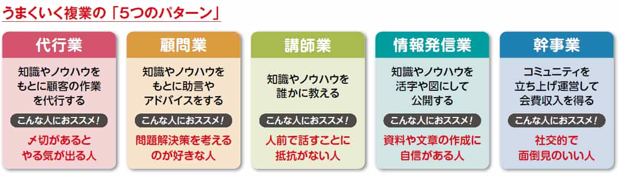 うまくいく副業の5つのパターン