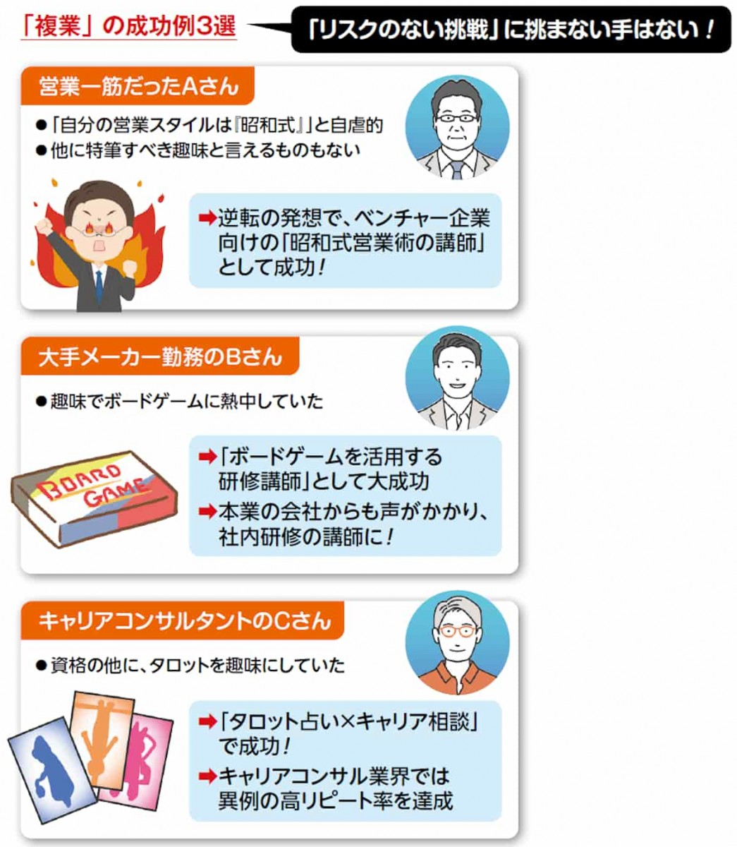複業の成功例