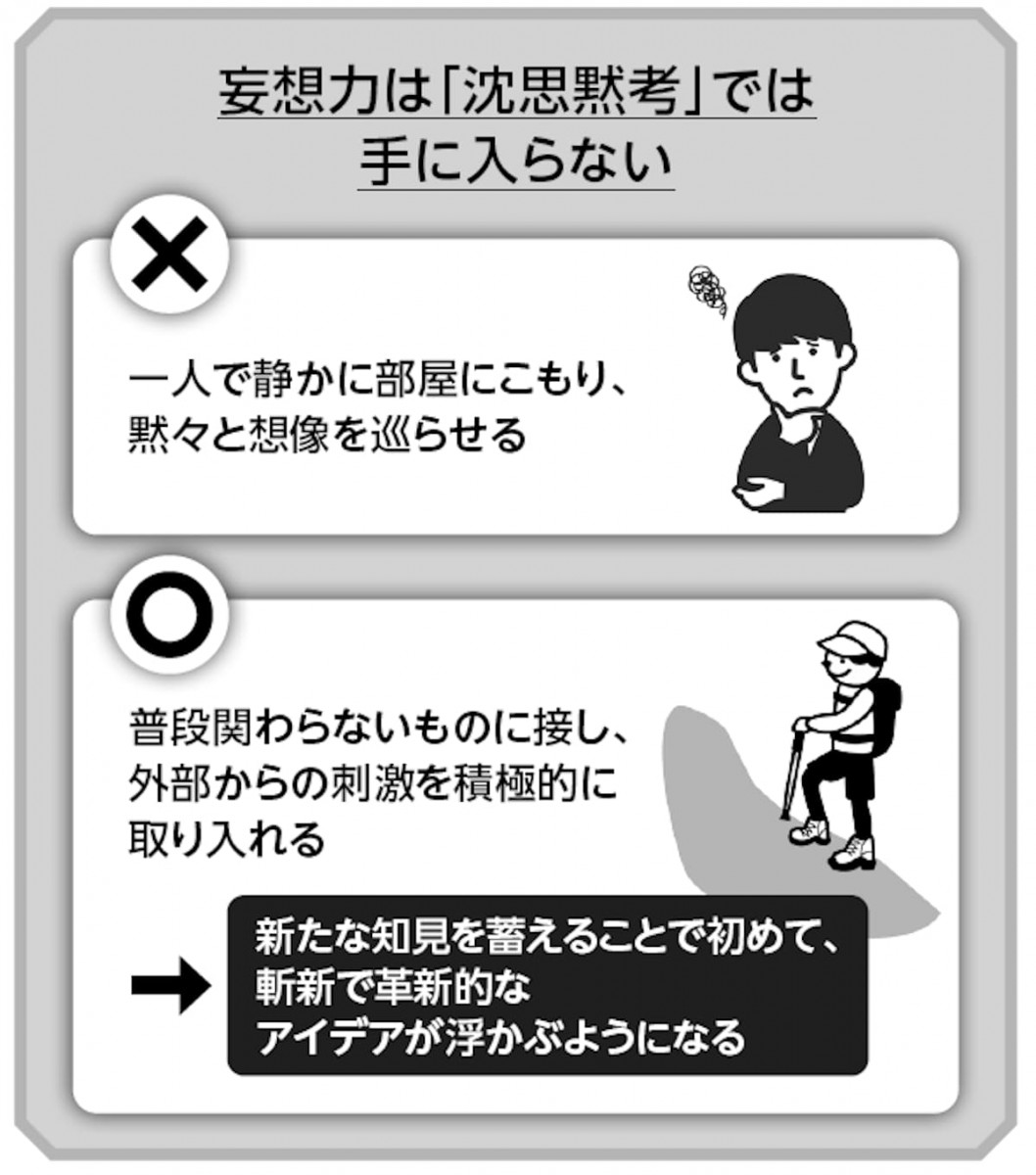 妄想力は沈思黙考では手に入らない