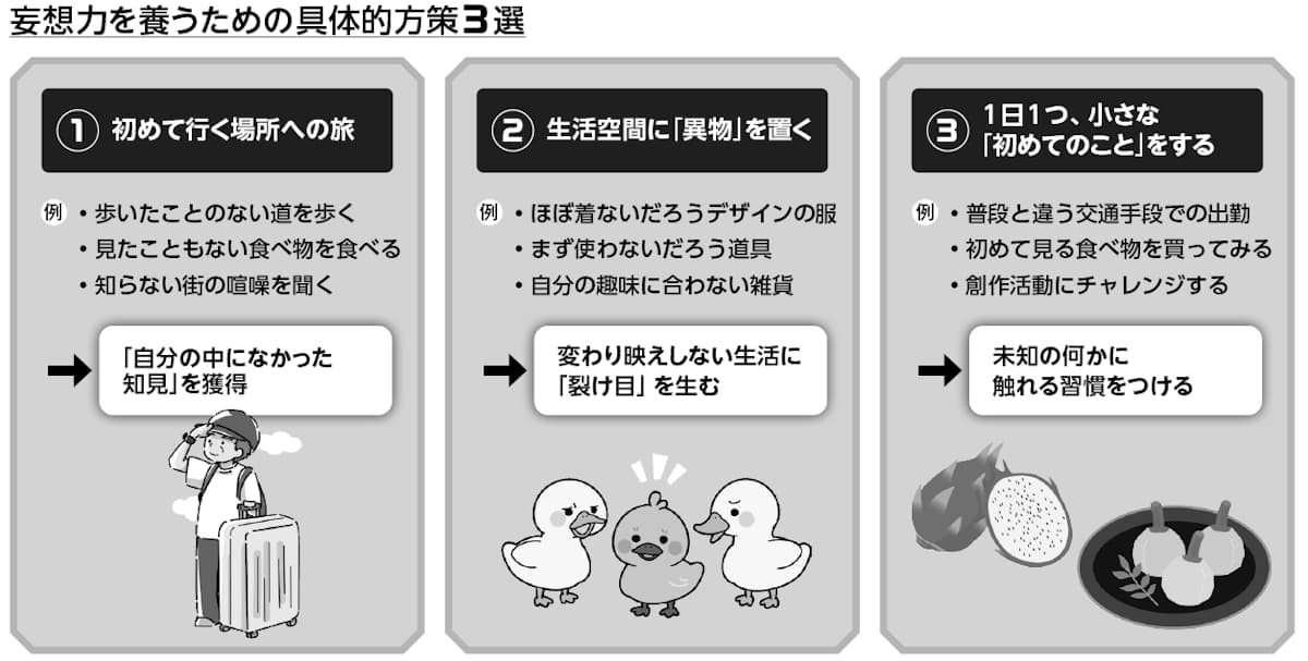 妄想力を養う3つの方策