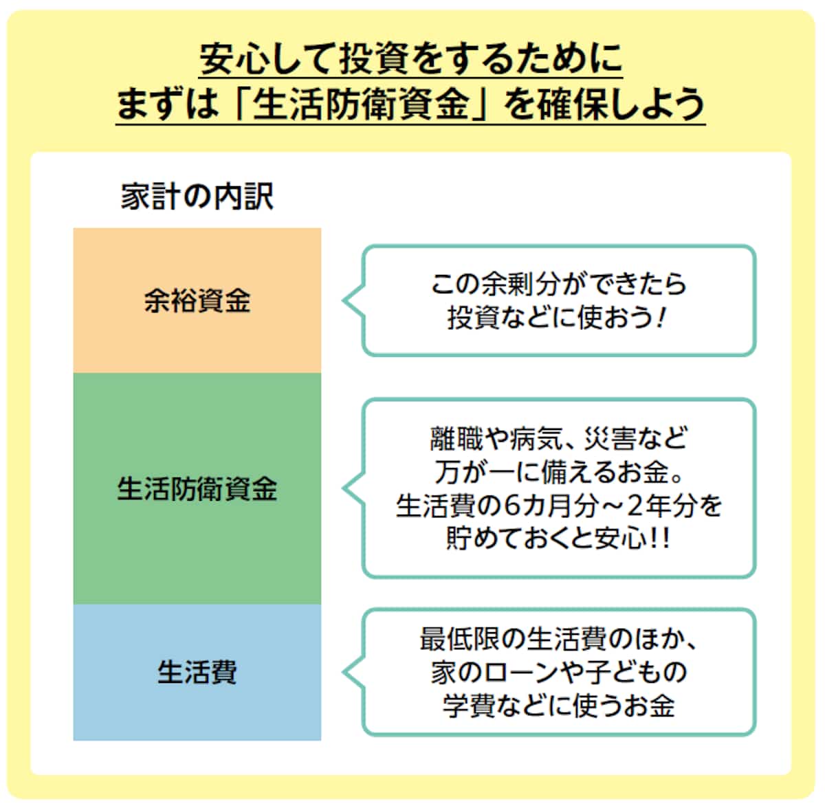 まずは生活防衛資金を確保しよう