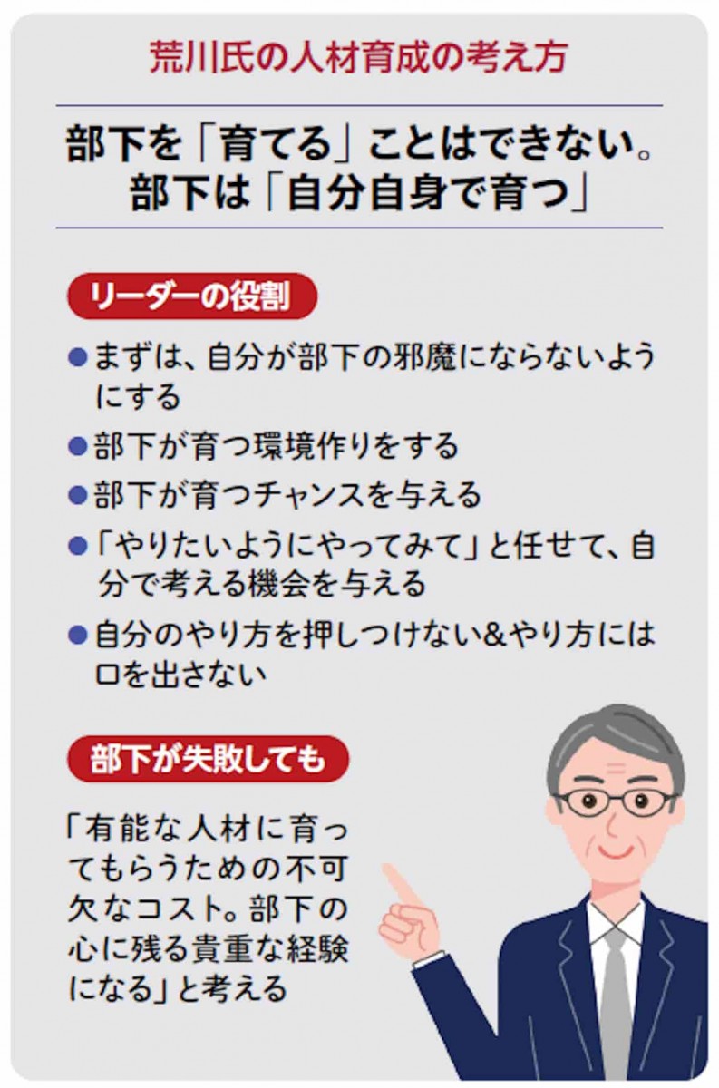 荒川氏の人材育成の考え方