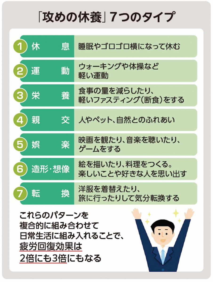 攻めの休養7つのタイプ