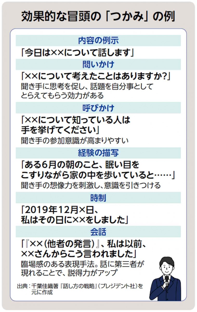 効果的な冒頭のつかみ
