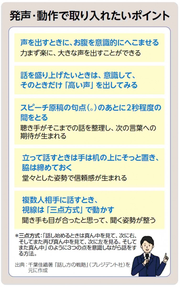 発声・動作で取り入れたいポイント