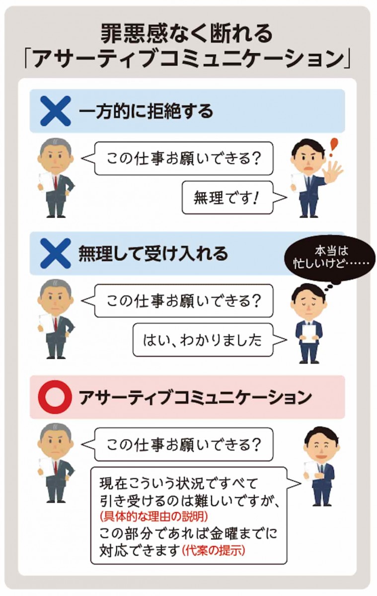 罪悪感なく断れる「アサーティブコミュニケーション」