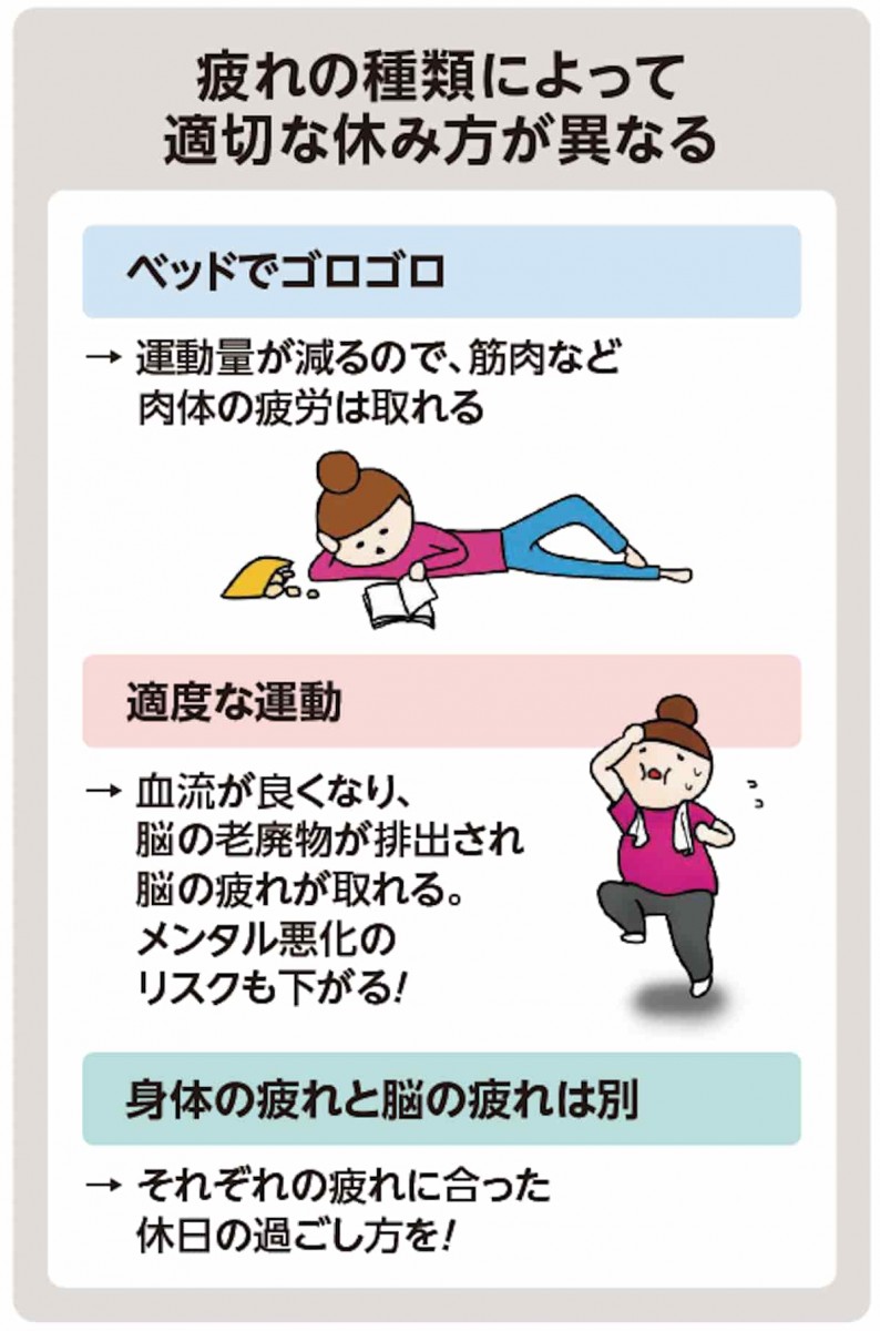 疲れの種類によって適切な休み方が異なる
