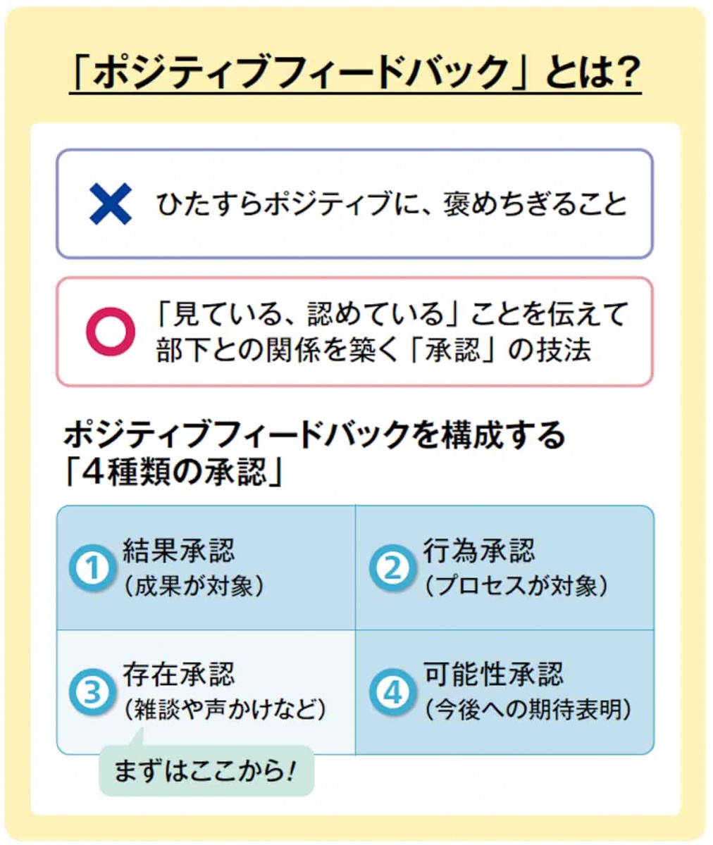 ポジティブフィードバックとは