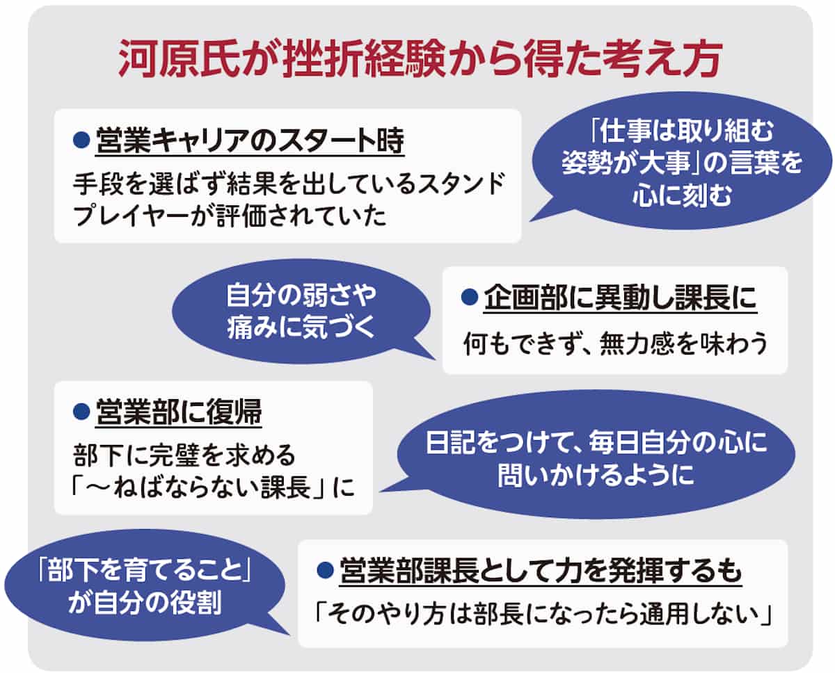 河原氏が挫折経験から得た考え方