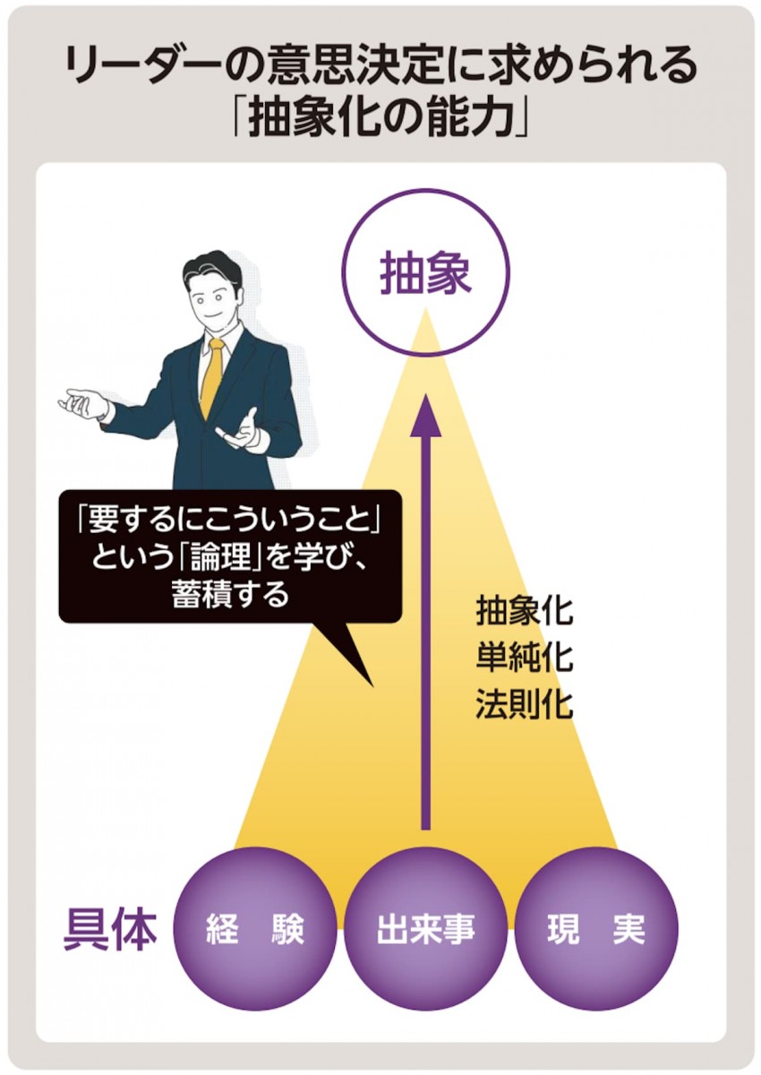 リーダーの意思決定に求められる「抽象化の能力」