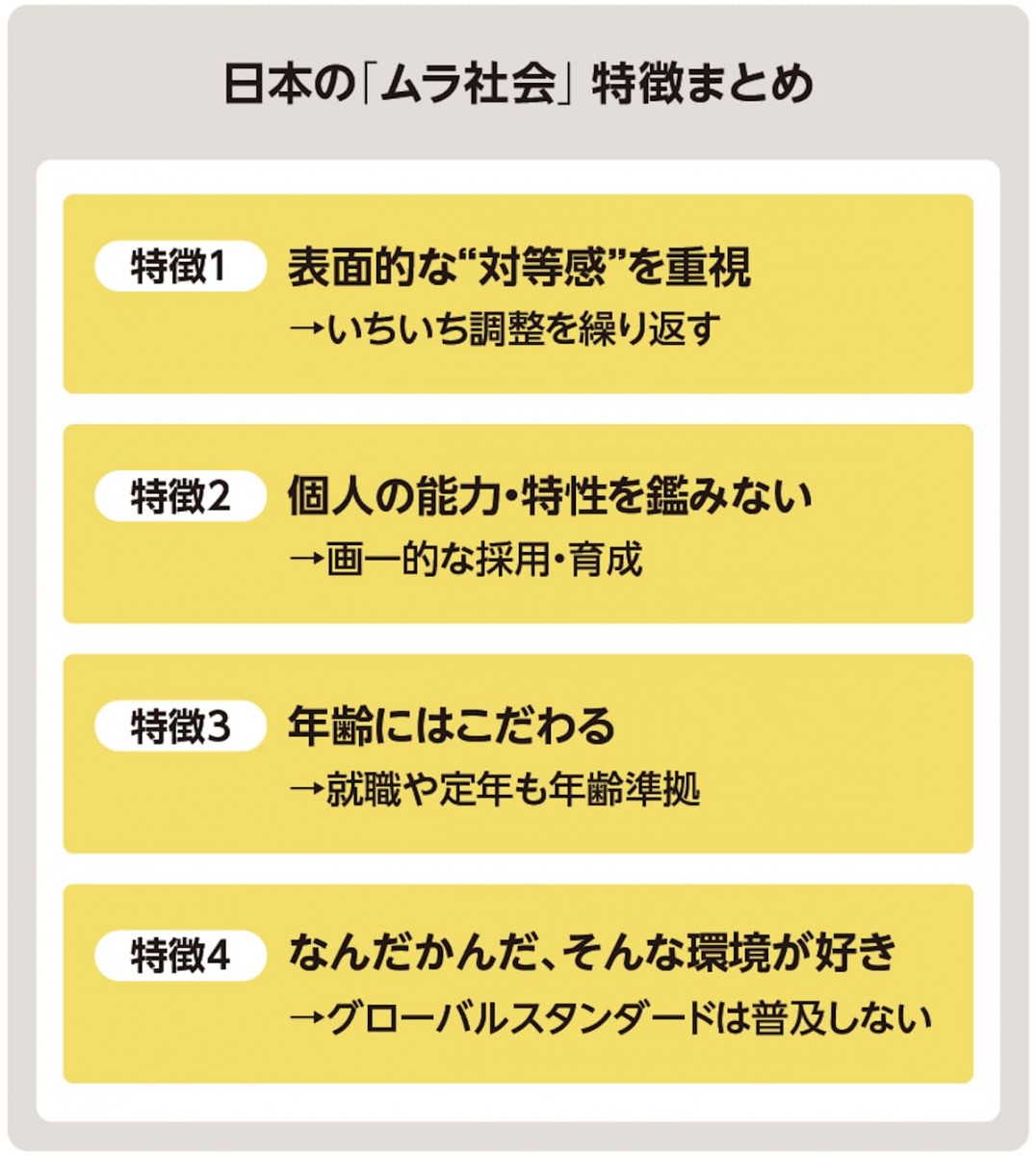 日本のムラ社会特徴