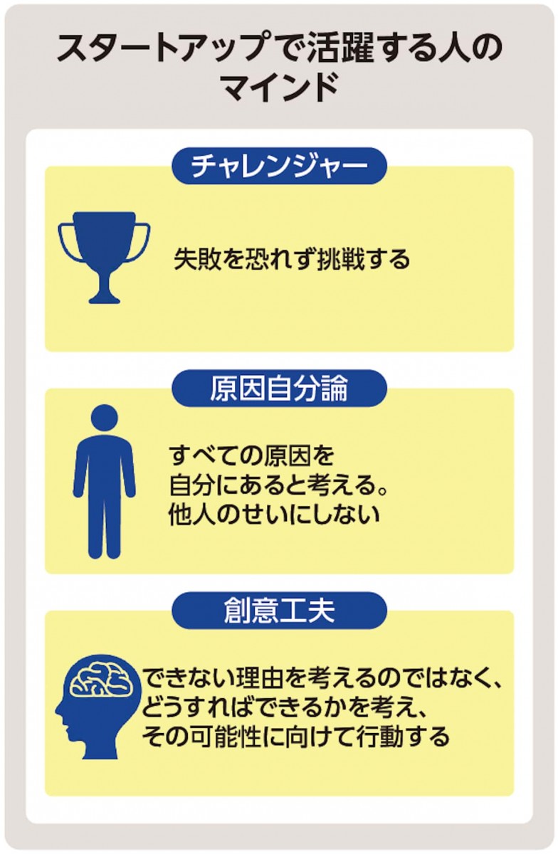 スタートアップで活躍する人のマインド