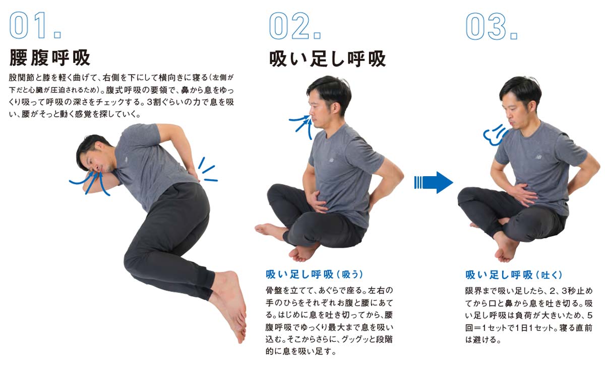 腰腹呼吸,吸い足し呼吸