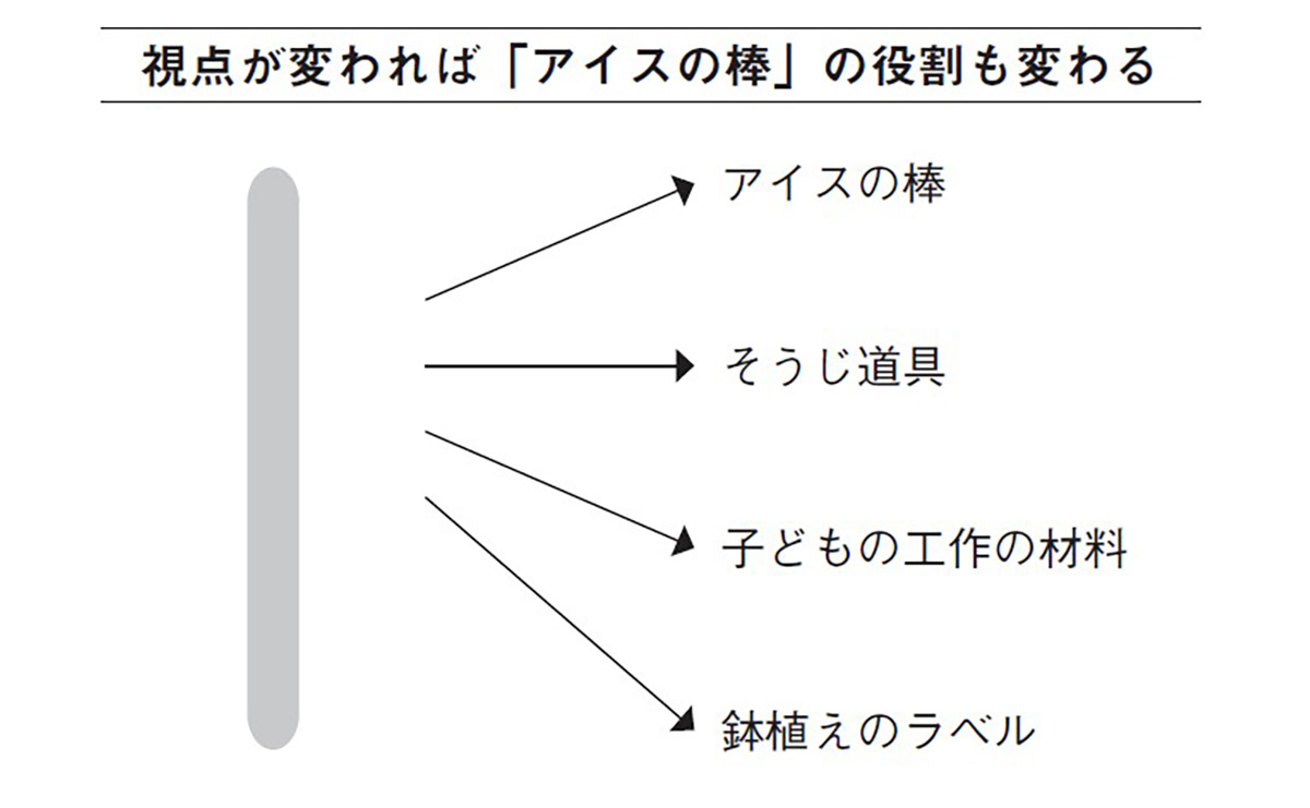 「アイスの棒」