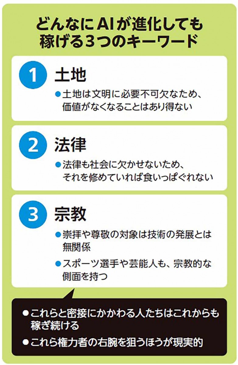土地、法律、宗教