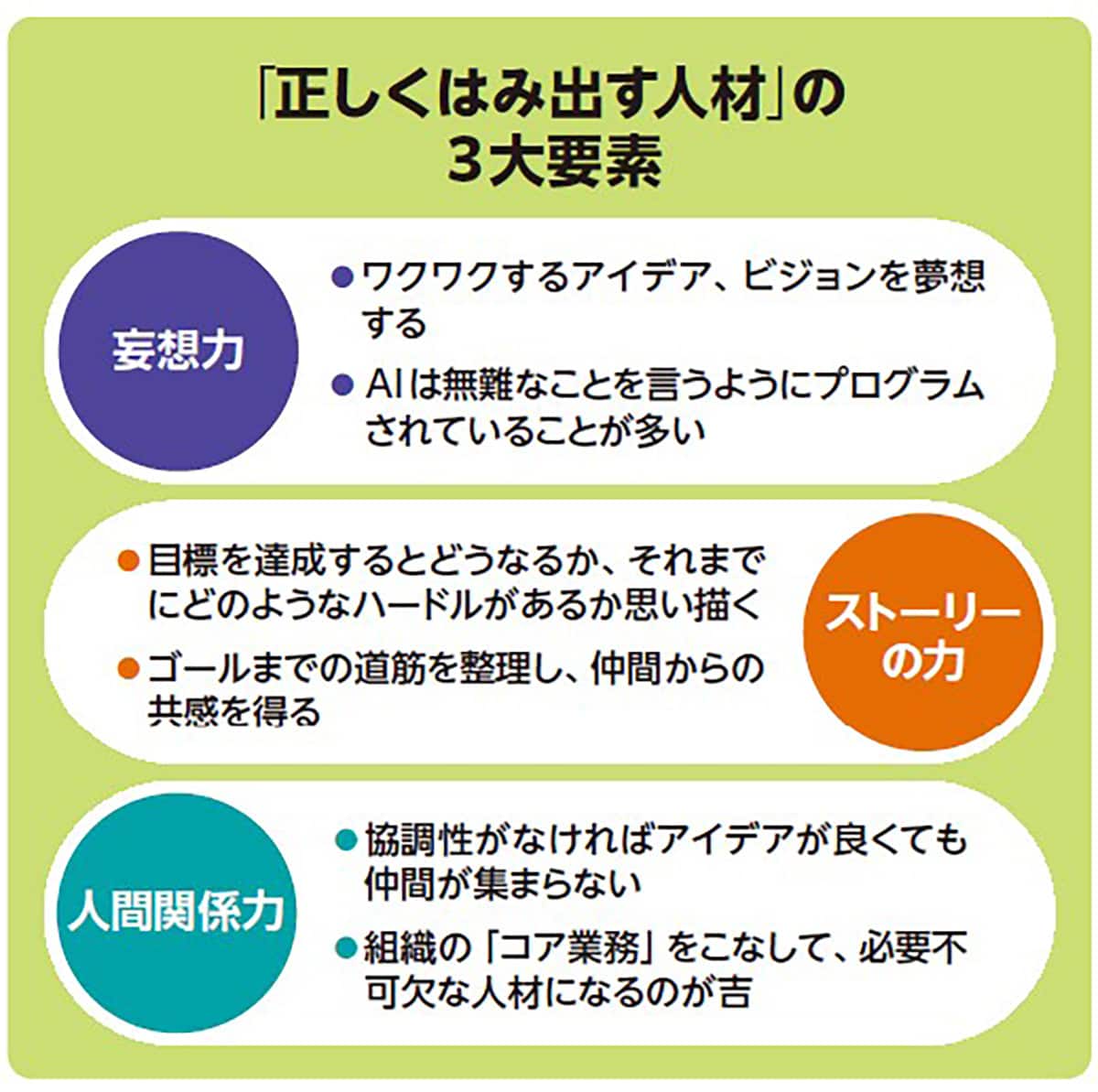 正しくはみ出す人材の3大要素