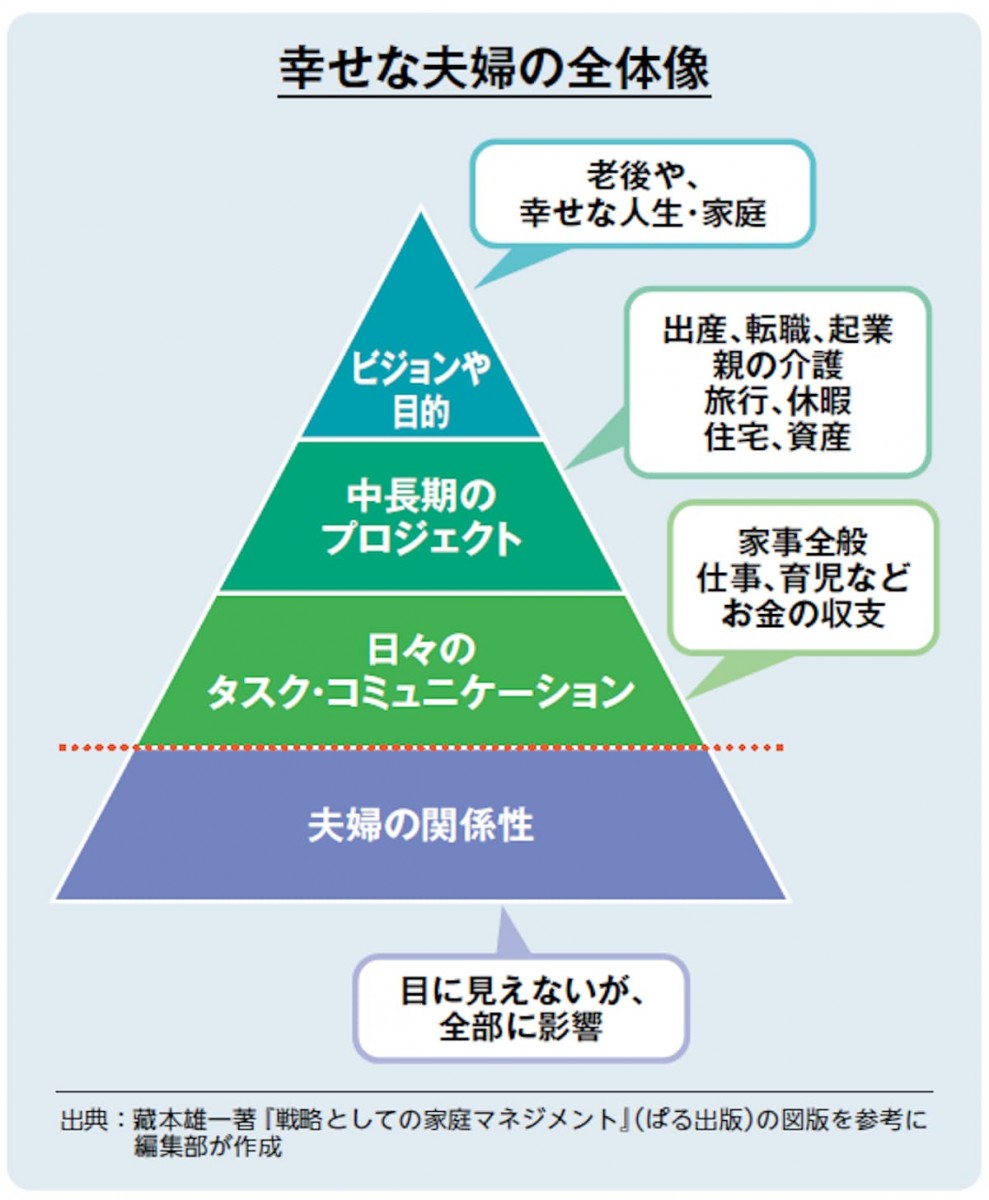 幸せな夫婦の全体像