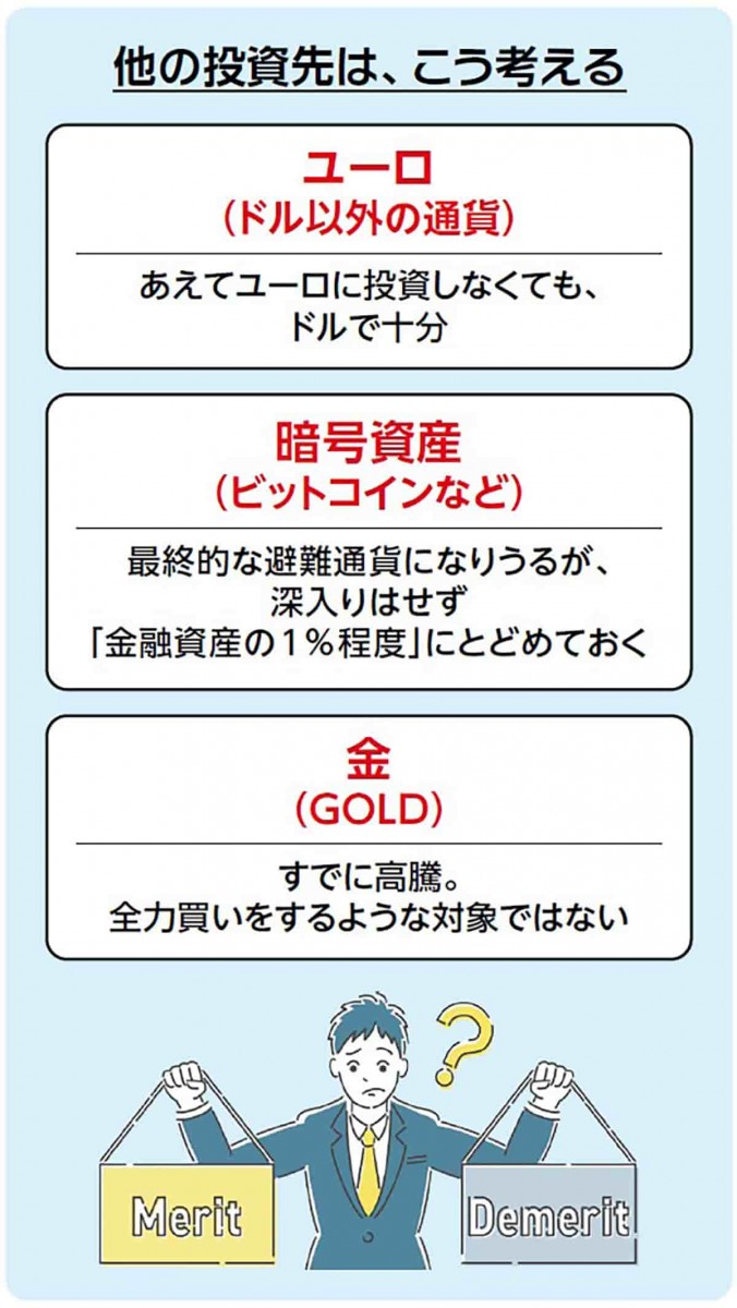 他の投資先は、こう考える