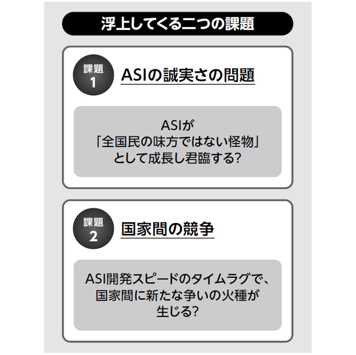 浮上してくる二つの課題