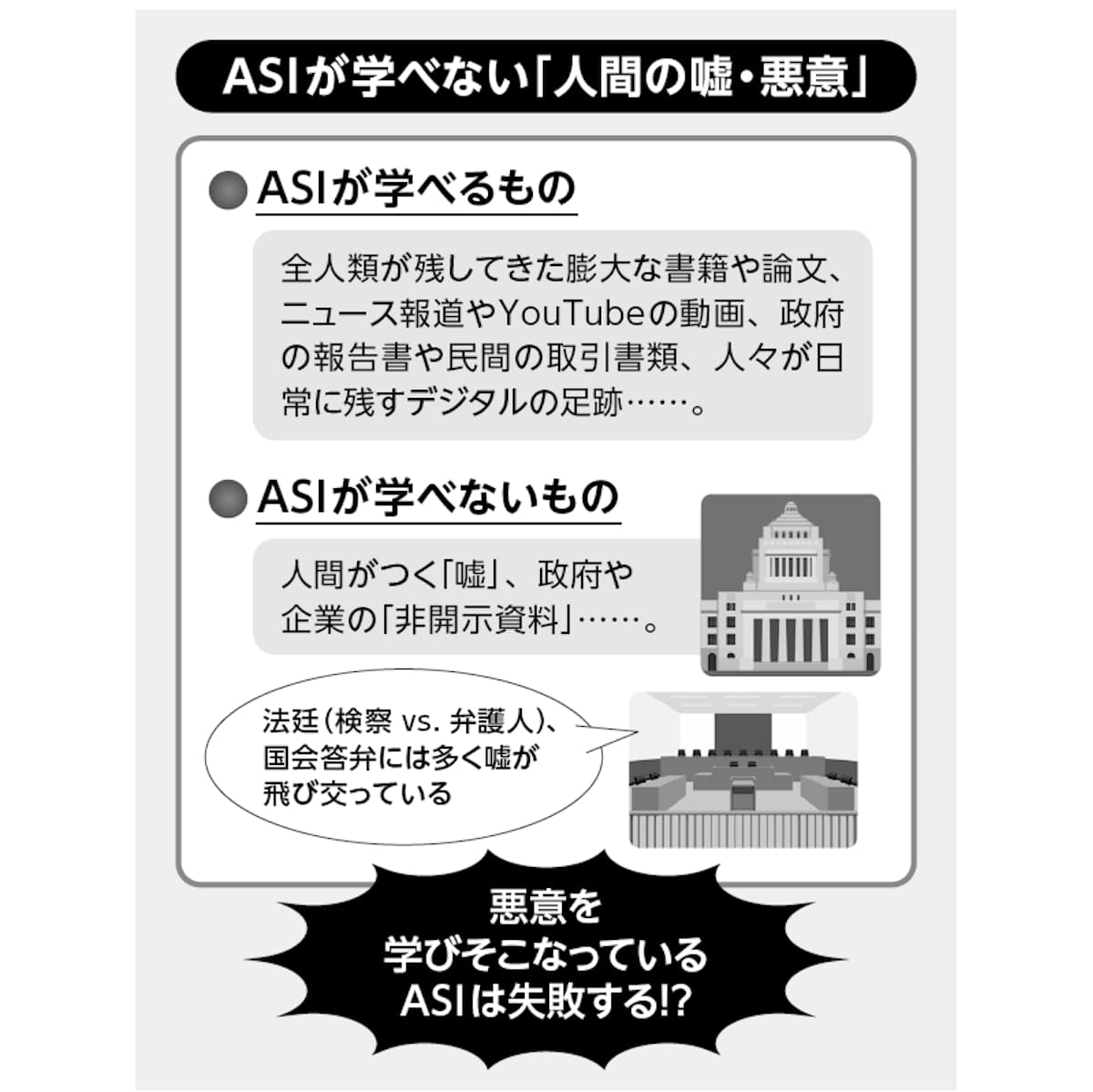 ASIが学べない人間の嘘