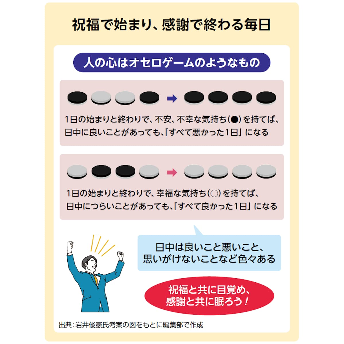 祝福で始まり、感謝で終わる毎日