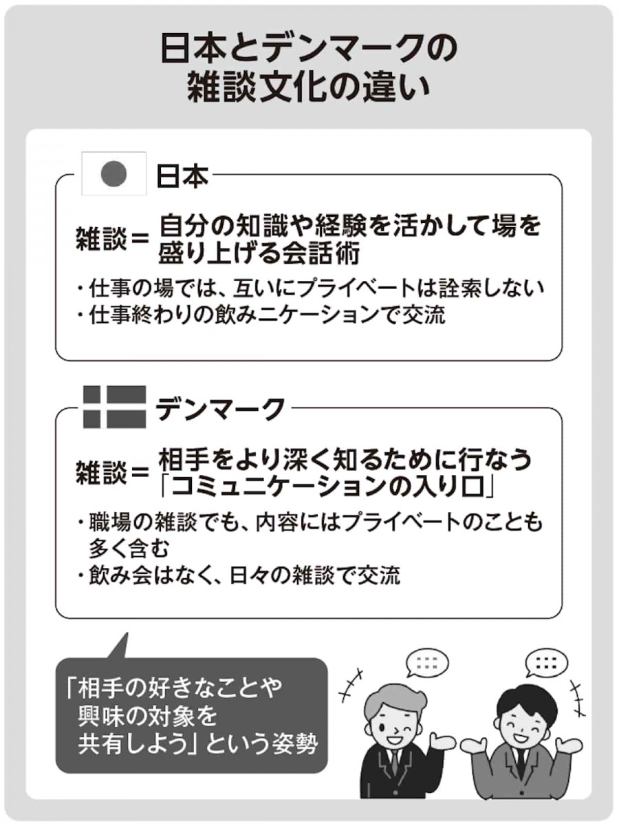 日本とデンマークの雑談文化の違い