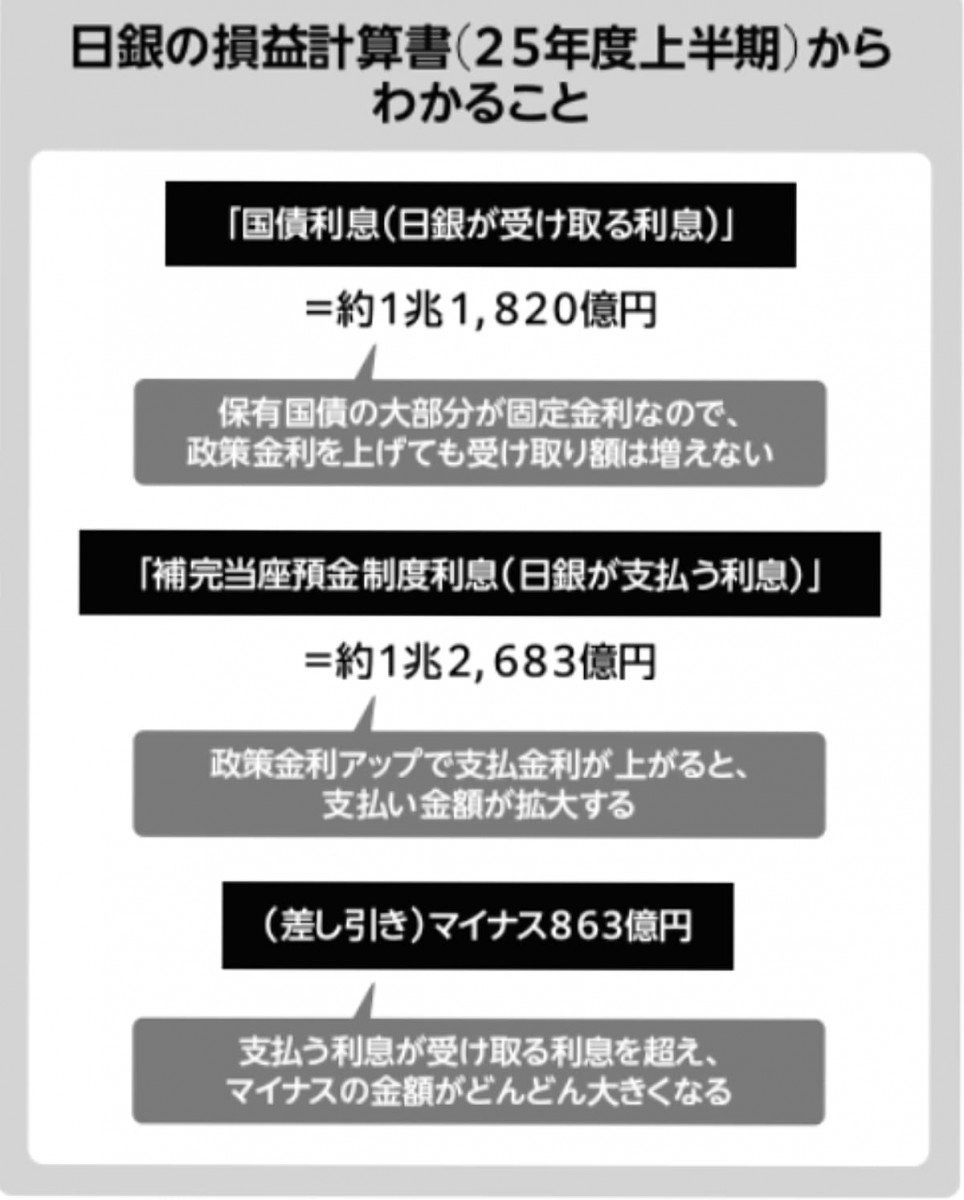 藤巻氏連載「THE21」
