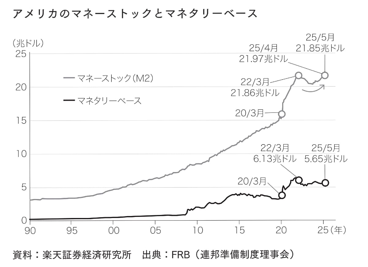 2035年 増える富・消える富の見分け方
