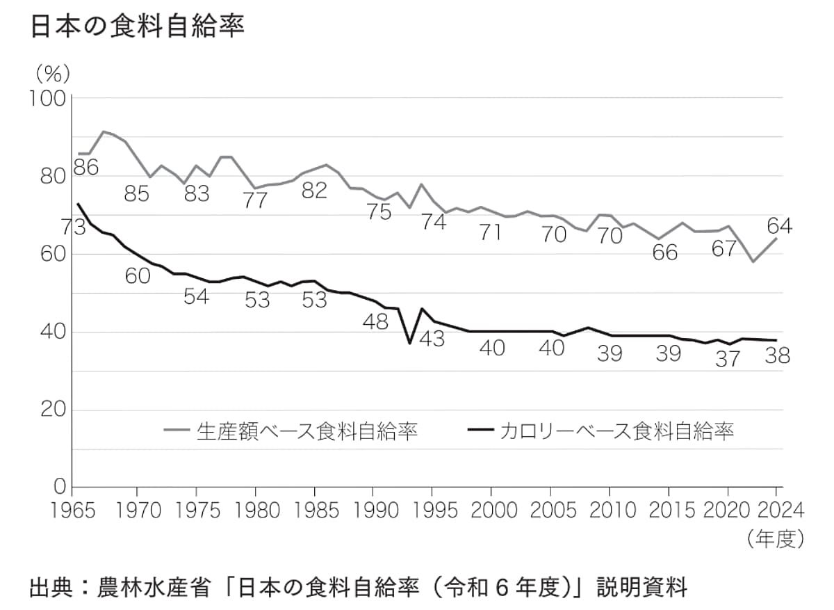 2035年 増える富・消える富の見分け方