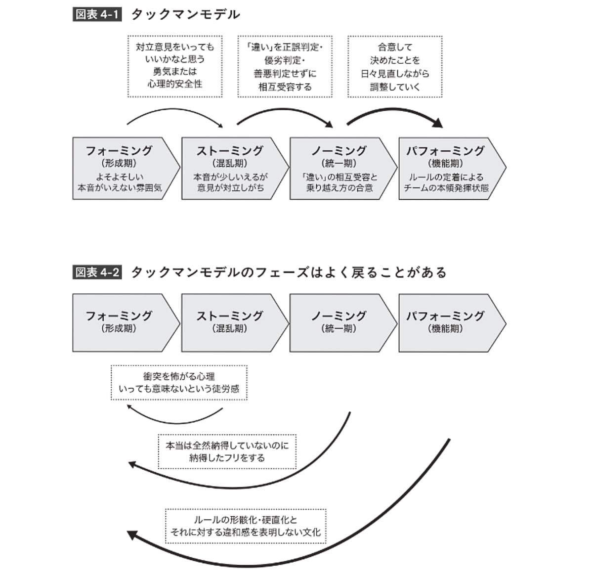 「まとまらないチームのまとめ方」