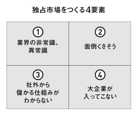 「ひとり起業」のポイントは「何それ？」と思われる立ち位置を狙うこと