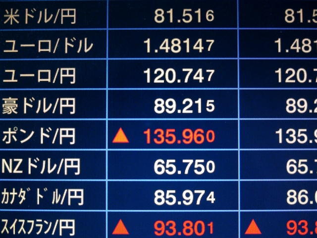 円安＝株高の神話はいつか終わる！？